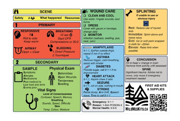 First Aid Tips and Tricks Kit Label – wildmedkits
