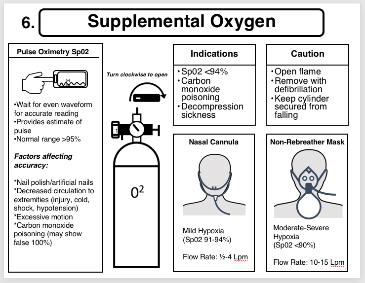 First Responder O2 Kit Oxygen/Airway First Responder Training Kit – wildmedkits