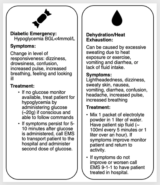 Glucose & Electrolytes Kit