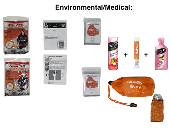 Remote Medic Field Response Kit: V4