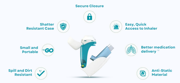 Aero2Go: Portable Aerochamber MDI Spacer