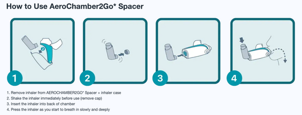 Aero2Go: Portable Aerochamber MDI Spacer