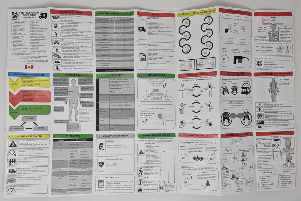 First Responder Field Guide-MADE IN CANADA – wildmedkits