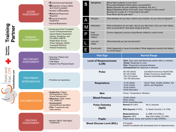 First Responder Quick Reference Card