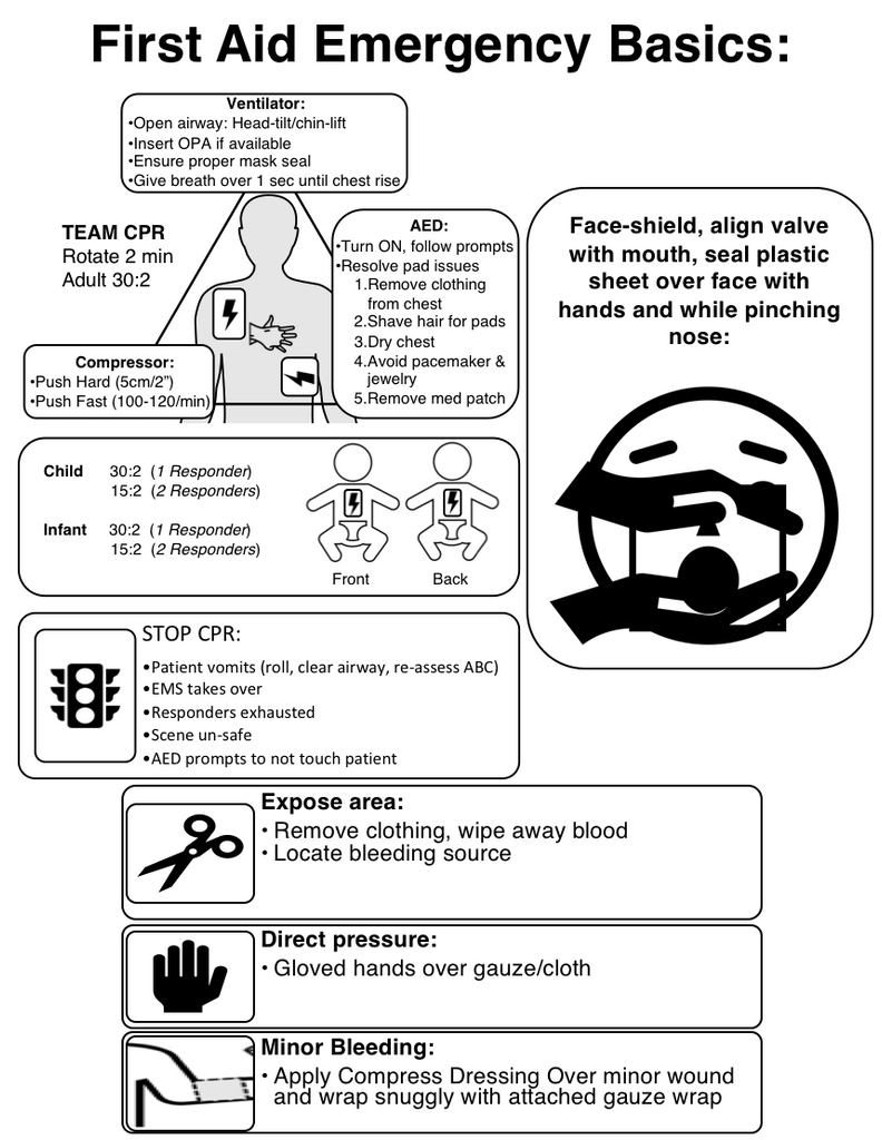 Emergency Module – wildmedkits