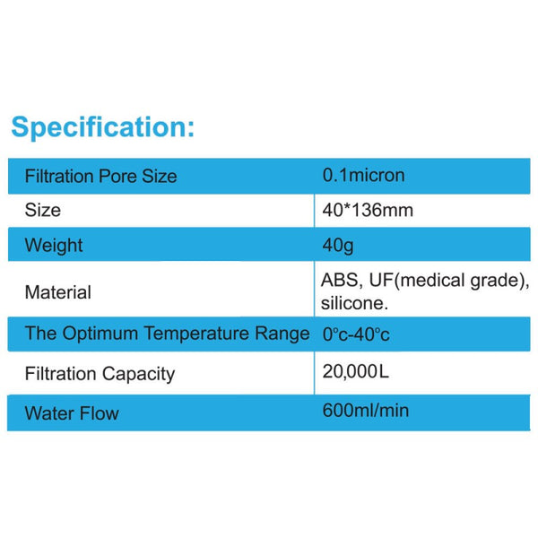 HydroBlu Versa Flow water filter
